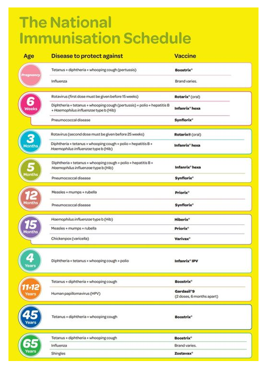 nationa-immunisation-shedule-2020.png